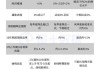 美国经济可能出现的三种情景及其对降息和市场的影响