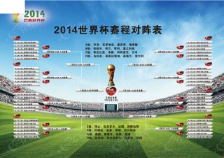 2014巴西世界杯比赛时间(2014年巴西世界杯比赛结果)