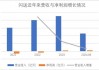 270万骑手，能否撑起闪送IPO？