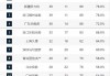 亚洲12强赛出线名额(亚洲12强赛出线名额是多少)