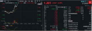 “旗手”攻势再起！券商ETF（512000）放量涨逾2%，华林证券涨停封板