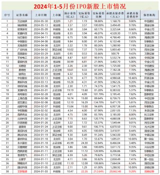 IPO月报|平安证券年内撤否率高达100% 保荐“独苗”或踩两条最新监管红线