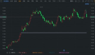 A股异动丨杭州银行盘初跌超5% 中国人寿拟清仓减持
