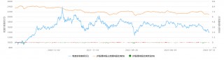 茅台评级被瑞银下调，华创证券发深度研报力挺：2600元目标价不变，维持“强推”评级