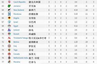 世界杯战况最新消息(世界杯战况最新消息新闻)