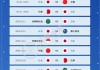 法国世界杯大名单出炉(法国世界杯阵容2022)