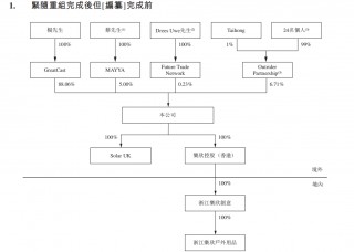 乐欣户外赴港IPO争做“钓鱼之一股”，二代操盘业绩连降、紧急分红给关联大客户
