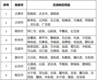 八个省份超370个县，分布式光伏接入受限！