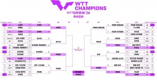 乒乓球直播中央5现场直播时间表(乒乓球直播中央5现场直播时间表5月4日)