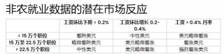 非农如何左右美联储降息预期？华尔街罗列今晚九类结局走向