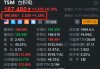 加速海外布局，台积电盘前涨1.34%