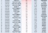最受青睐ETF：11月29日南方中证1000ETF获净申购25亿元，南方中证500ETF获净申购8.67亿元