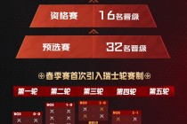 lpl春季赛赛程(lpl春季赛赛程表2024)