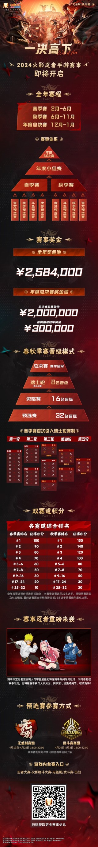 lpl春季赛赛程(lpl春季赛赛程表2024)