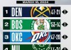 nba最新战报排名(nba今日战报结果数据)