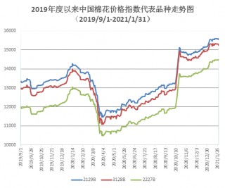 包含期棉连跌第二日需求担忧挥之不去的词条