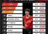 世界乒乓球最新排名男子(世界乒乓球最新排名男子前30名)