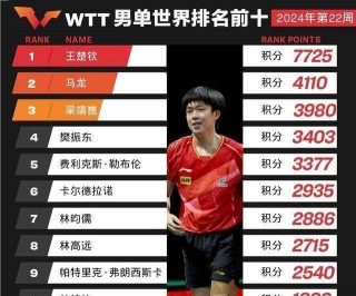 世界乒乓球最新排名男子(世界乒乓球最新排名男子前30名)