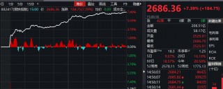 太疯狂！暴涨1200%！(太疯狂!暴涨20万!熔喷布)