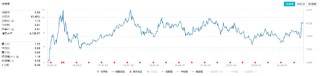 防御属性尽显，价值ETF（510030）盘中涨超1%！标的指数成份股业绩喜人，归母净利润更高增超60%！