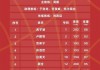 cba全部赛程(cba全部赛程一共多少轮)