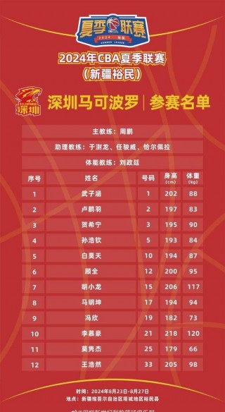 cba全部赛程(cba全部赛程一共多少轮)