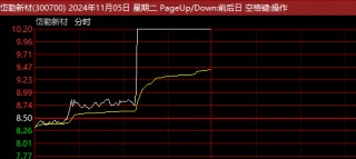 刚刚！A股超级赛道，批量垂直涨停！什么情况？