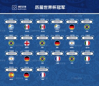 历届世界杯时间表(历届世界杯时间表格图片)