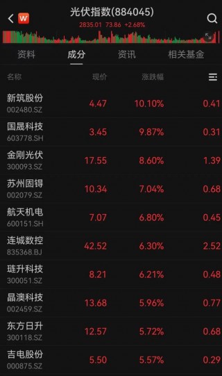 光伏圈，重大突发！