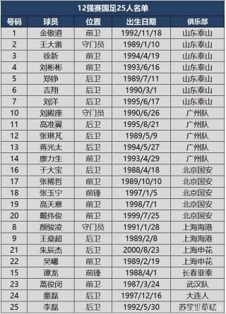 中国男足球员名单(中国男足球员名单全部)