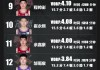 cba排名2023最新排名的简单介绍