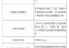 饶阳县农村信用联社被罚60万：因未严格执行贷款“三查”制度并导致形成不良贷款等