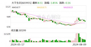 大千生态：终止公司控制权变更事项