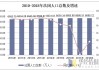 法国人口(法国人口比例)