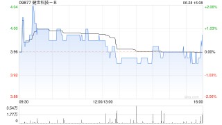 健世科技-B发布LuX-Valve Plus TRAVEL II六个月期临床随访结果
