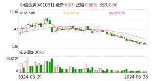 中信金属：目前公司投资入股的矿产资源项目中无锑矿伴生品