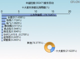 中超控股最新消息(中超控股最新消息重组)