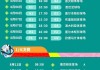 去年世界杯赛程表(去年世界杯阿根廷赛程表)