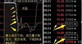 你买的股票出现“ *** 竞价”高开7%的情况，意味着什么？原来大部分股民都不知道