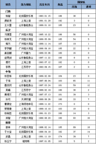 十二强赛中国队战绩(十二强赛中国队具体时间)