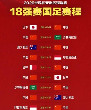 国足世界排名更好成绩(国足最新世界排名上升3位排第65位)