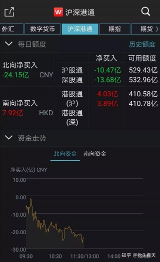 关于加仓！加仓！万亿巨头们出手了的信息