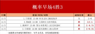 瑞典超最新比分及积分榜(瑞典超最新比分及积分榜中国足彩网)