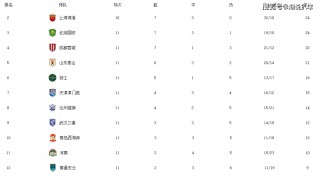 亚冠积分榜及赛程(亚冠赛程2020积分)