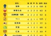 中国足球甲级联赛排名(中国足球甲级联赛排名表在哪踢)