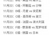 2018世界杯赛程表完整版(2018世界杯赛程结果表小组赛)