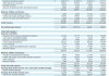 伯克希尔Q3营业利润同比降6.2%不及预期，继续减持苹果，现金储备创新高