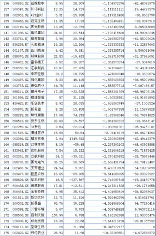 聚焦川渝板块 | 重庆路桥大涨23.37%领跑 海创药业列川股涨幅之一