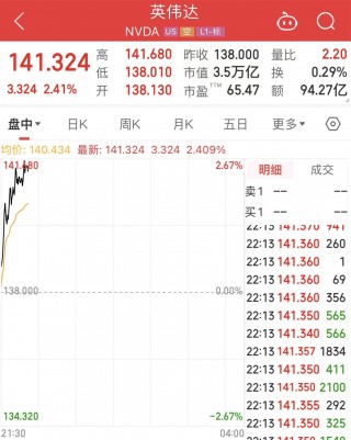 英伟达，股价再创新高！发生了什么？