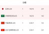 u20亚洲杯积分榜最新(u20亚洲杯积分榜最新女足)